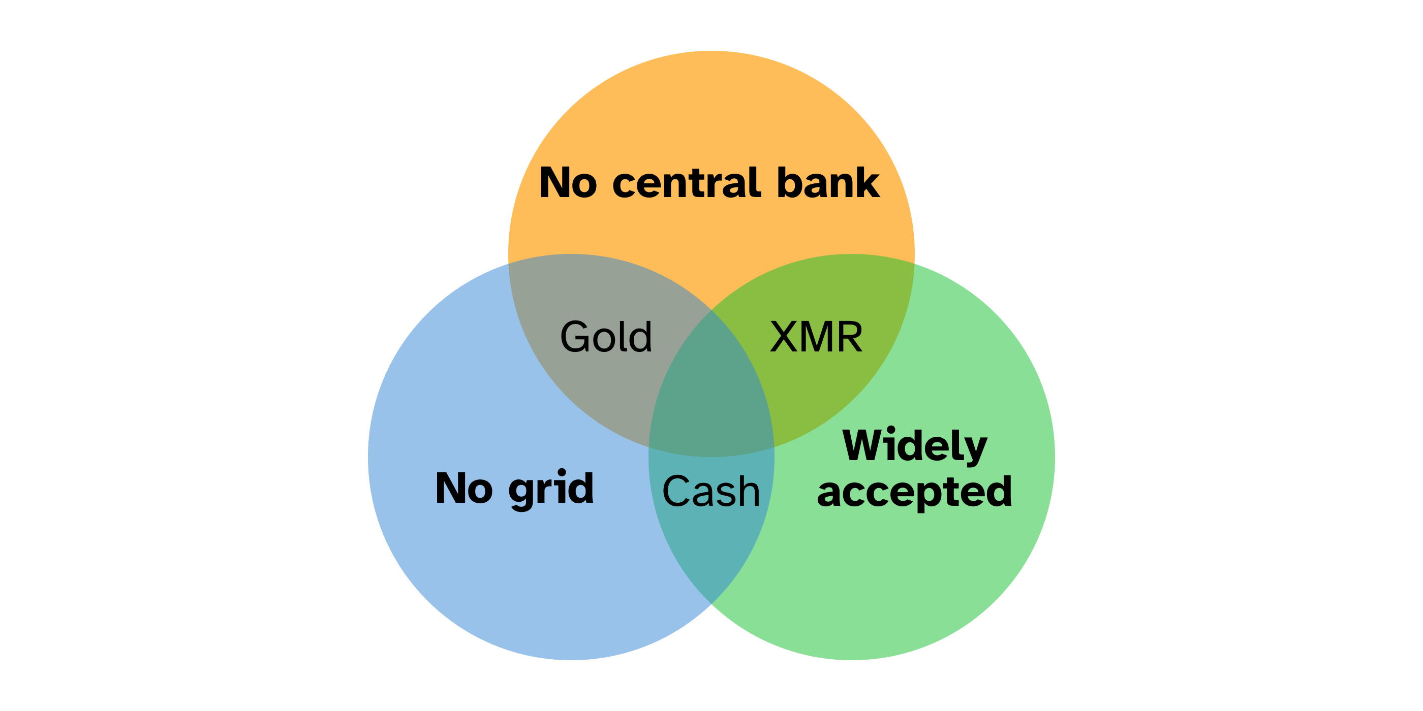 Currency diagram